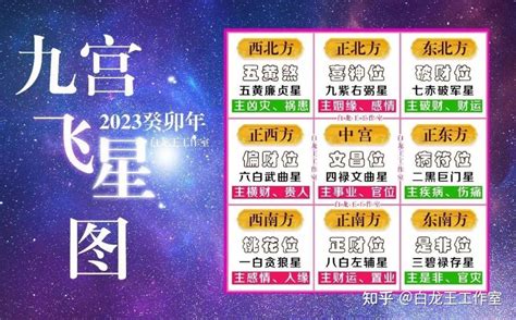 2026飛星圖|【2026九宮飛星佈局】未來十年九宮飛星圖 